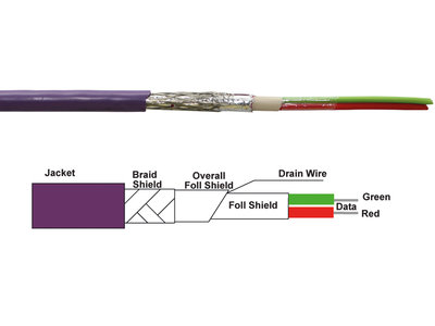 PROFIBUS-Kabel massiv mit technischer Zeichnung