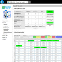 Web interface of the extension module DP Diag+