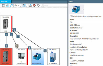 PROmanage NT V2 - Planning software for industrial networks: Topology + network structure