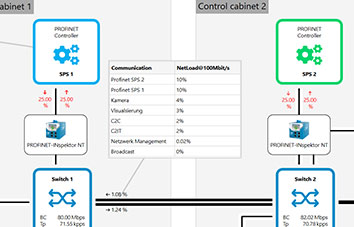PROnetplan V2: user-friendly network load planning in the topology view