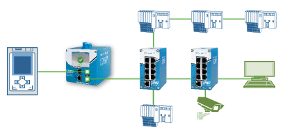 Whitepaper PROFINET Concept: Fail-safe industrial networks thanks to powerful PROFINET infrastructure components