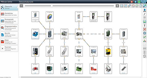 Netzwerk Topologie Software PROscan® Active: Netzwerkstruktur grafisch