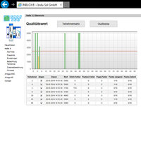 PROFIBUS Diagnoserepeater: Netzwerkzustand im Balkendiagramm