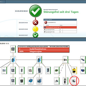 PROmanage® NT - Netzwerkzustand auf einen Blick