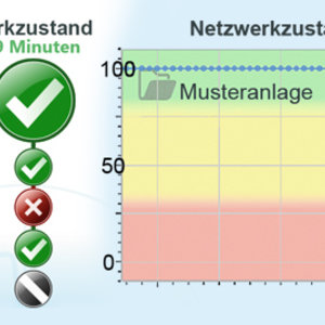PROmanage® NT Netzwerkzustandsgraph