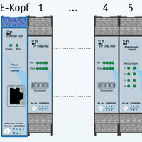 PROFIBUS Repeater INBLOX® - Beispielkonfiguration