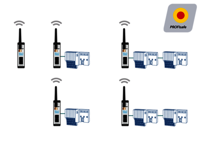 Topology example: BLUambas® PROFINET Premium Industrial Wireless