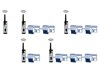 Topology example: BLUambas® PROFIBUS Premium Industrial Wireless