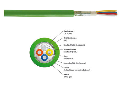 PROFINET-Kabel Cat 5, Typ A, massiv