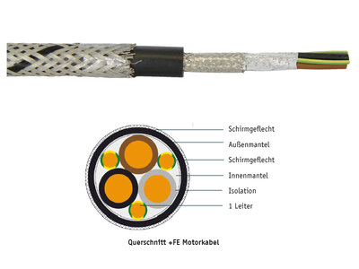 Symmetrisches Motorkabel SymFlex® EMV-DRIVE +FE