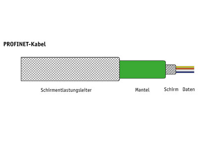 PROFINET cable ⁺FE