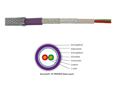 PROFIBUS-Kabel +FE massiv