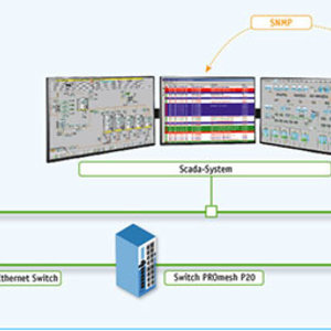 Beispielkonfiguration: Netzwerk-Monitoring ohne zusätzliche Hardware (ethernetbasierte OT-Netzwerke)