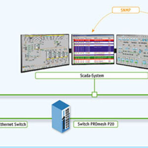 Beispielkonfiguration: Netzwerk-Monitoring ohne zusätzliche Hardware (ethernetbasierte OT-Netzwerke)
