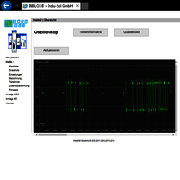 Network status in an oscilloscope record