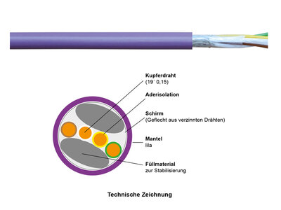 CAN Bus Leitung/Kabel