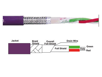 PROFIBUS cable extreme with technical drawing