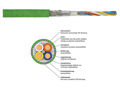 PROFINET-Kabel Cat 5, Typ C, schleppkettentauglich