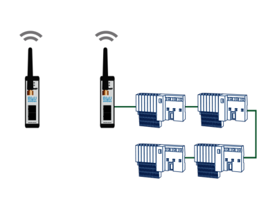 Topologiebeispiel: BLUambas® PROFINET Classic IP20 (wahlweise auch mit IP65)