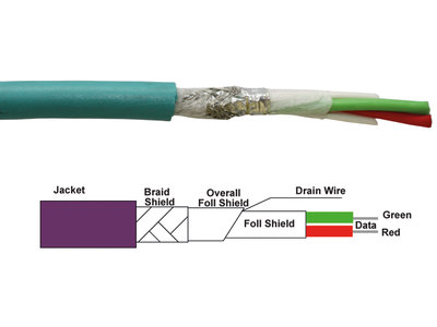 PROFIBUS cable flexible including technical drawing