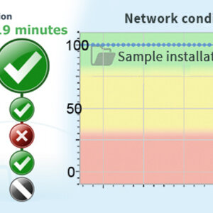 PROmanage® NT Network condition graph