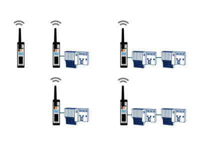 Topology example: BLUambas® PROFINET Comfort Industrial Wireless