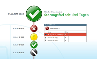 Monitoring Software PROmanage® NT
