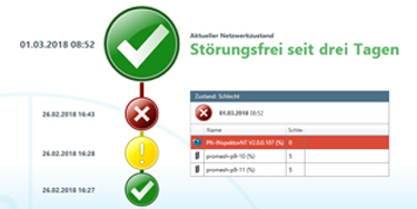 Monitoring-Software PROmanage® NT