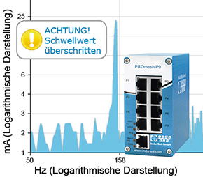 Monitoring mit den Switches PROmesh