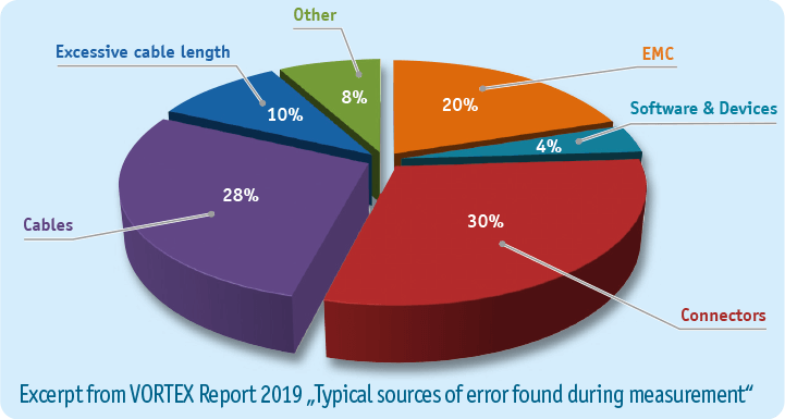 EMC in industry and automation: Basic knowledge - sources of interference VORTEX 2019