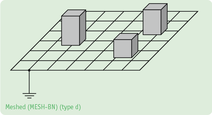 Mesh equipotential bonding (MESH-BN) - Explanation: Structure diagram