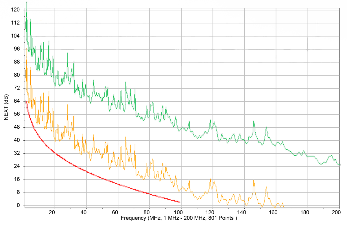 Der ACR-Wert (Attenuation to Crosstalk Ratio - Near End)