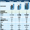 PROmesh: Industrial Switch - Product Overview