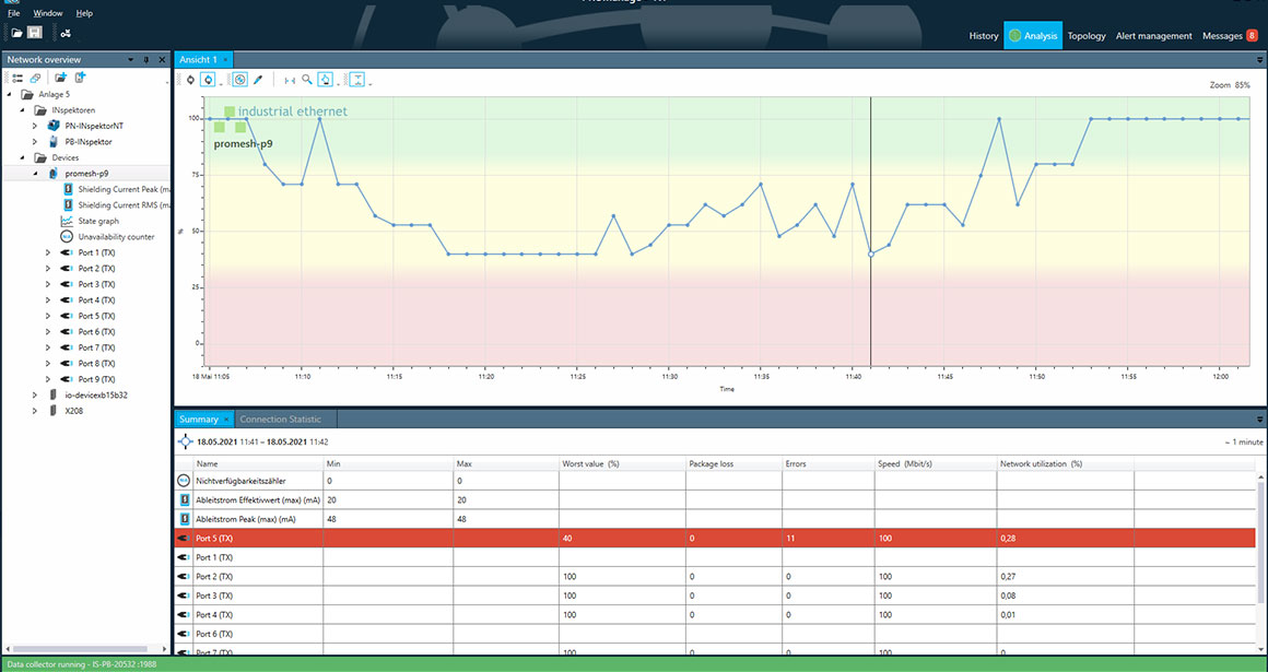 PROmanage NT V2: condition graph - example screenshot