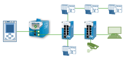 Whitepaper PROFINET Konzeption: ausfallsichere Industrienetzwerke dank leistungsstarker PROFINET-InfrastrukturkomponentenSPS 2019 Nürnberg: Industrielle Automation - Netzwerkkomponenten für Industrial Ethernet, PROFINET & Co.