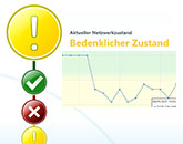 Permanent network monitoring of industrial plants and machines - Solutions / Products