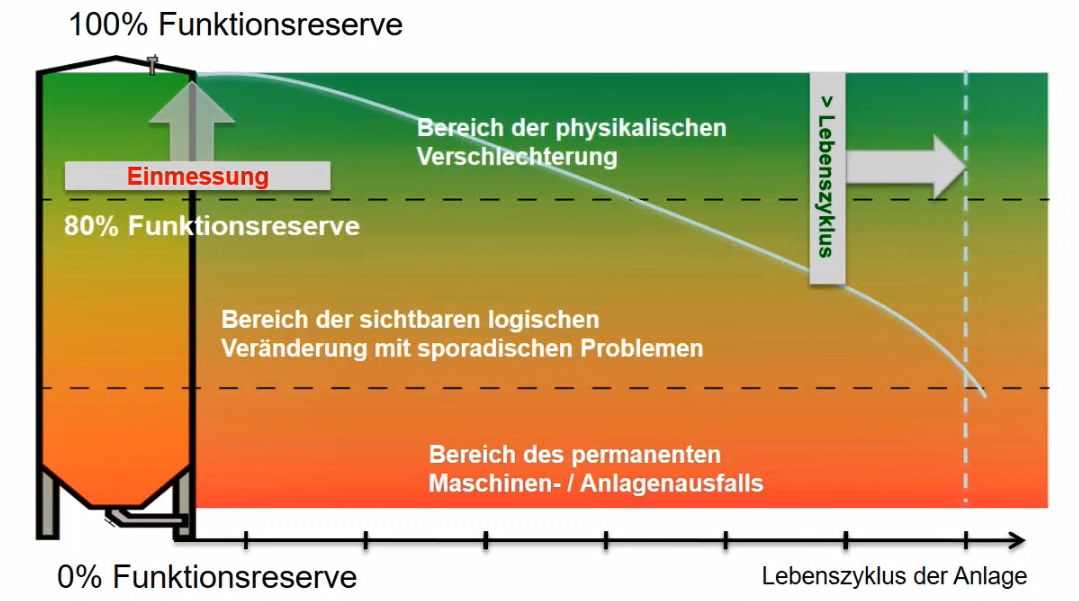 Erklärung: Was ist Permanente Netzwerküberwachung / Condition Monitoring?