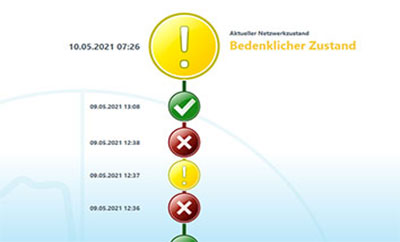 Industrial Ethernet Monitoring ohne Hardware - Zustandsübersicht