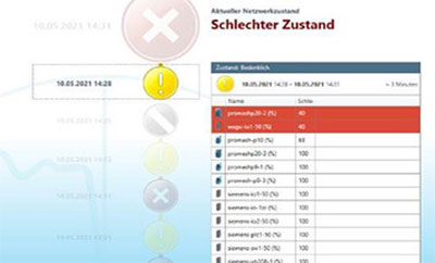 Industrial Ethernet Monitoring ohne Hardware - Auffälligkeiten erkennen / Ereignisübersicht