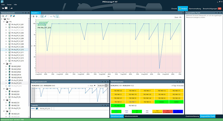 Screenshot PROmanage NT