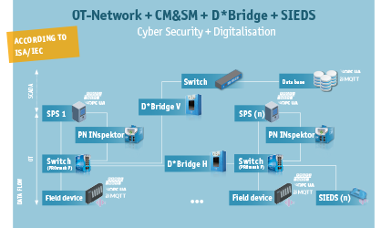 SPS 2023: CMSM-Netzwerk