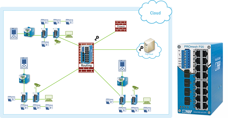 The helping hand of the network administrator