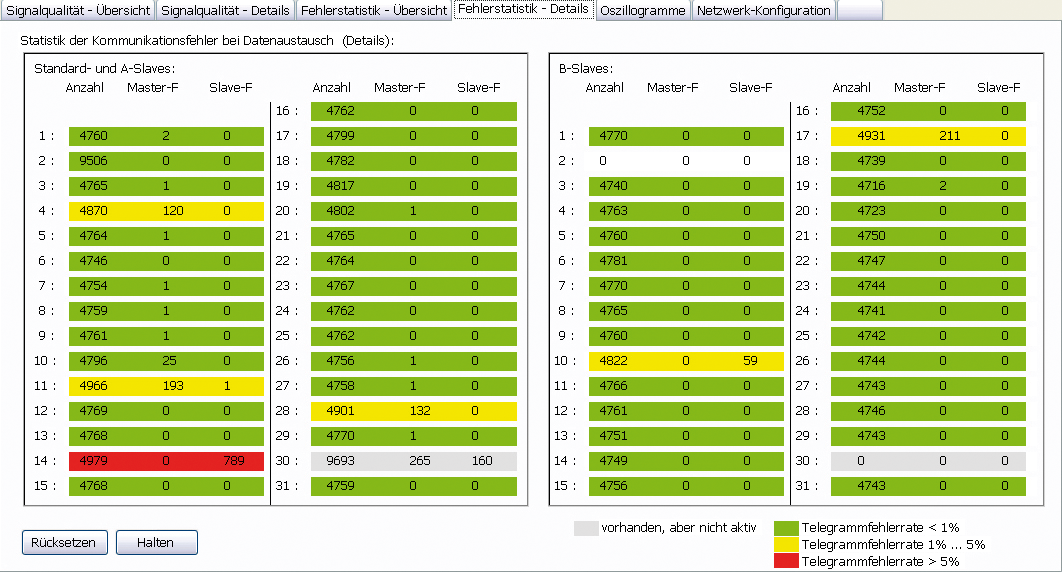 Asi View Details Fehlerstatistik