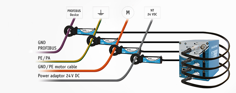 Intelligent capture of sporadic interference peaks and emc interferences