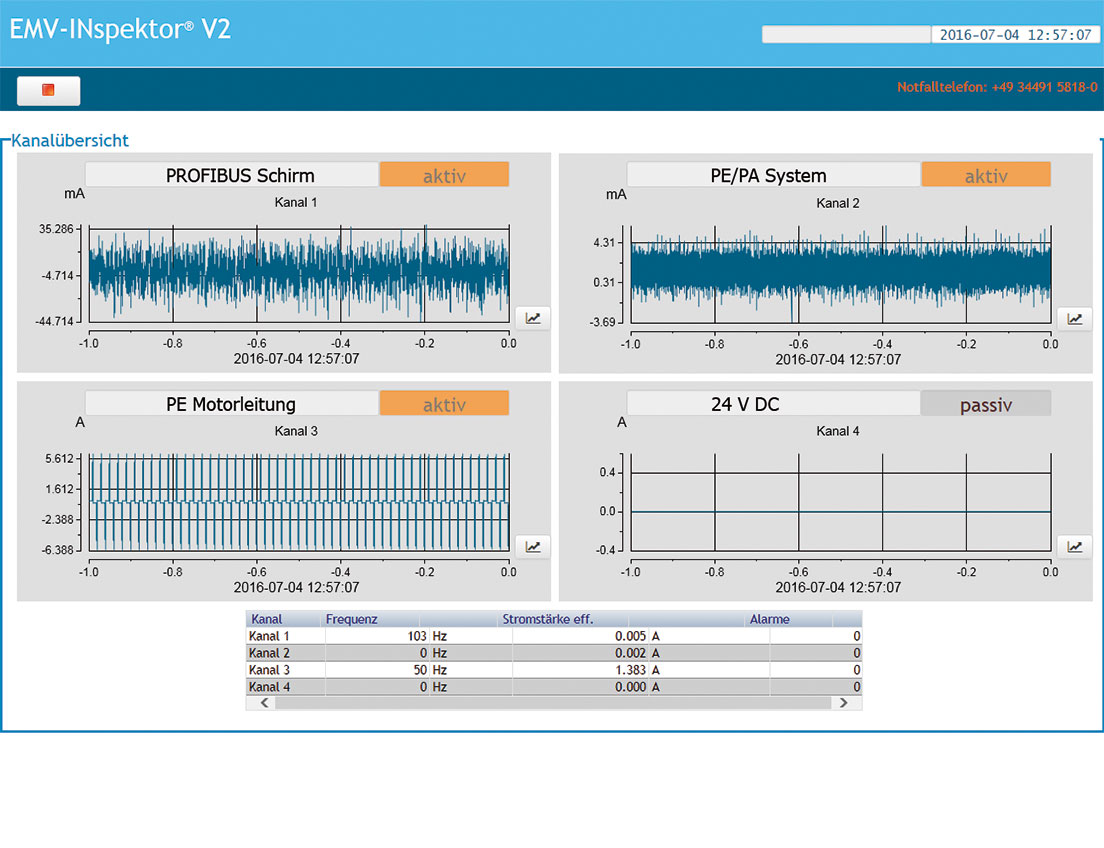 Der EMV-INspektor® V2 erfasst Amplitude, Spektrum und Frequenzanteile