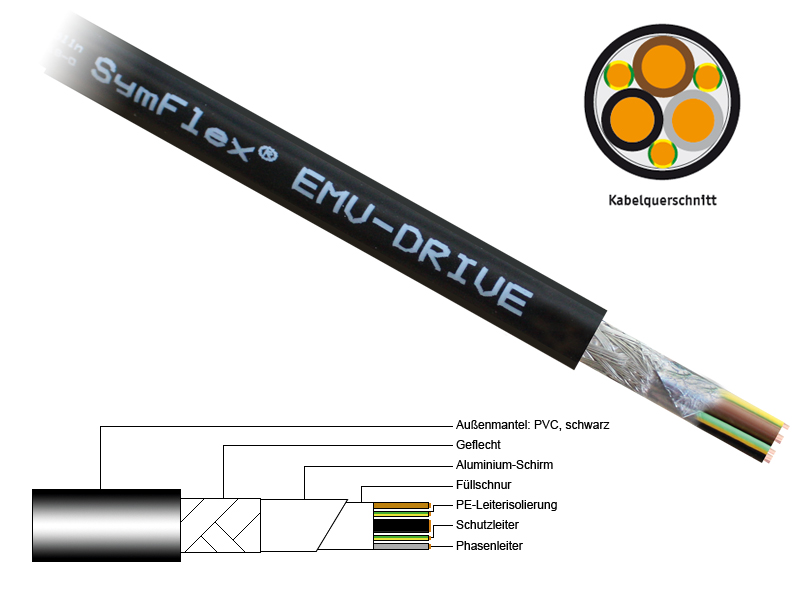 Symmetrical motor cable SymFlex EMV-Drive