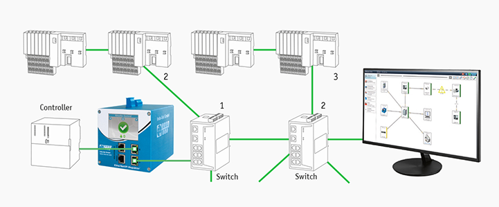 Permanent EtherNet/IP communikation monitoring