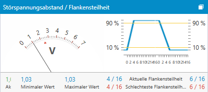 Darstellung des Störspannungsabstands, PROFIBUS-Tester PB-Q One