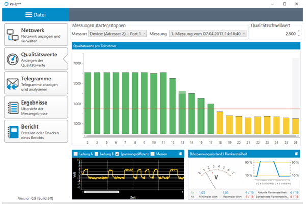 Qualitätswerte des PROFIBUS Testers