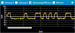 Abbildung Spannungsdifferenz PB-Q ONE
